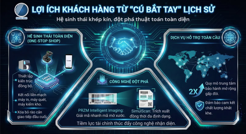 Hệ sinh thái thiết bị vĩ mô Zebra DNA dành cho doanh nghiệp Hệ sinh thái thiết bị vĩ mô Zebra DNA dành cho doanh nghiệp