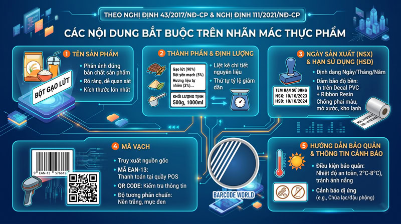 5 nội dung bắt buộc khi tự in nhãn mác thực phẩm 5 nội dung bắt buộc khi tự in nhãn mác thực phẩm