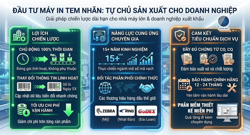 Đầu tư máy in tem CE chuyên dùng Đầu tư máy in tem CE chuyên dùng