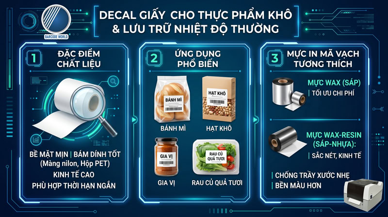 Decal giấy in tem nhãn thực phẩm lưu trữ nhiệt độ thường Decal giấy in tem nhãn thực phẩm lưu trữ nhiệt độ thường