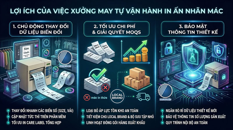 3 lợi ích khi xưởng may tự in ấn nhãn mác care 3 lợi ích khi xưởng may tự in ấn nhãn mác care