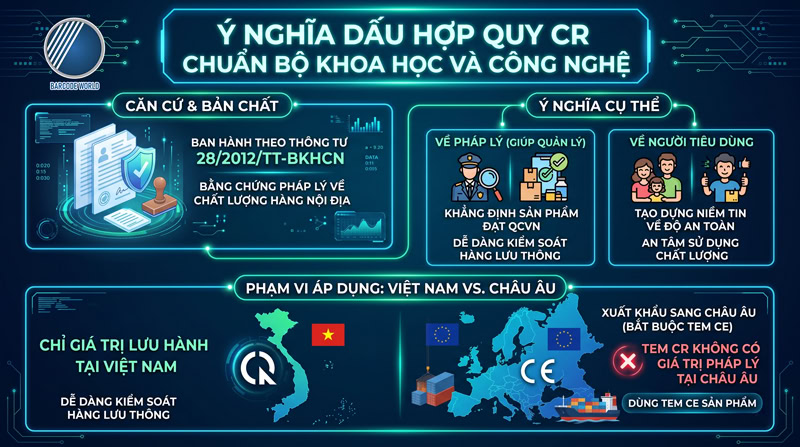 Ý nghĩa dấu hợp quy CR Ý nghĩa dấu hợp quy CR