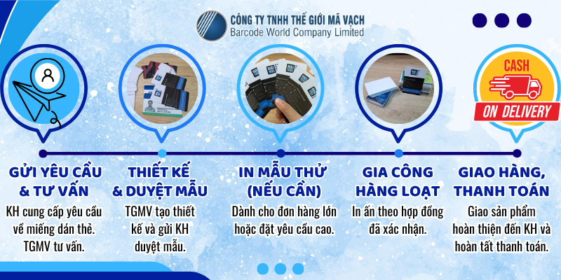 Quy trình đặt in miếng dán thẻ nhựa tại Thế Giới Mã Vạch