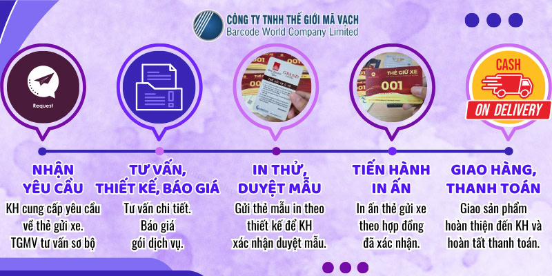 Quy trình in thẻ giữ xe tại Thế Giới Mã Vạch