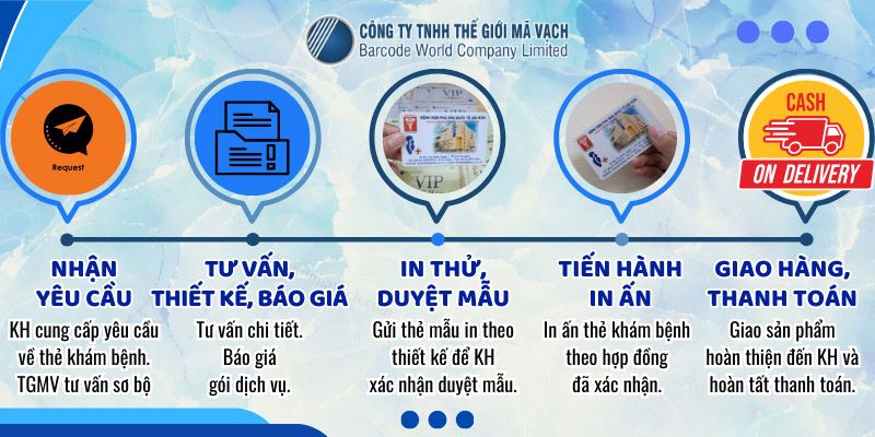 Quy trình in thẻ khám bệnh tại Thế Giới Mã Vạch