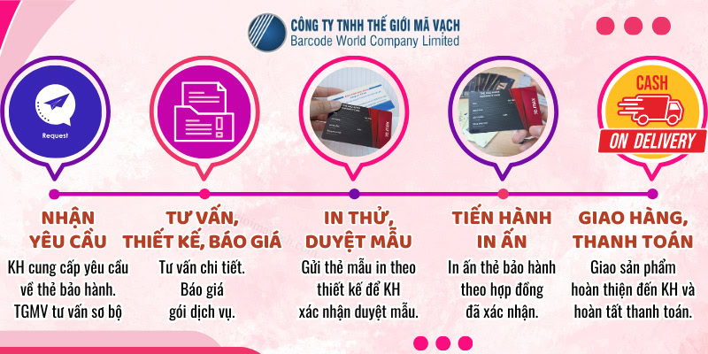 Quy trình đặt gia công in thẻ nhựa bảo hành tại Thế Giới Mã Vạch