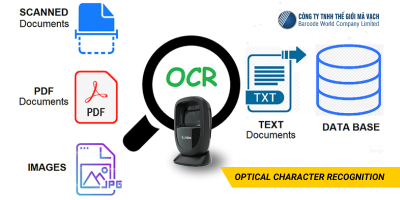 OCR (Optical Character Recognition) là gì?
