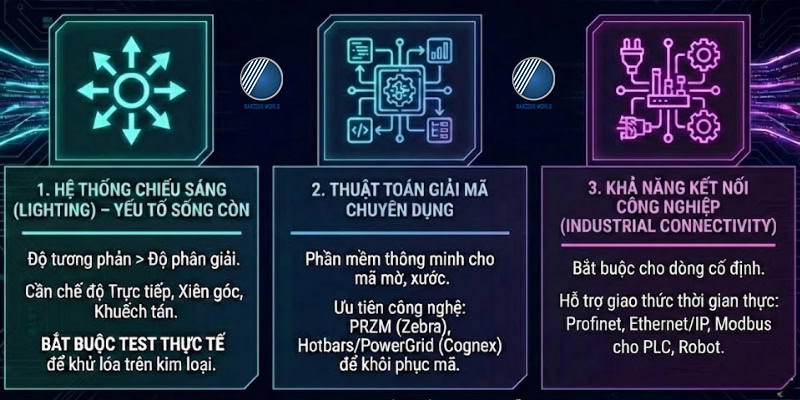 Tiêu chí chọn mua máy quét DPM Tiêu chí chọn mua máy quét DPM