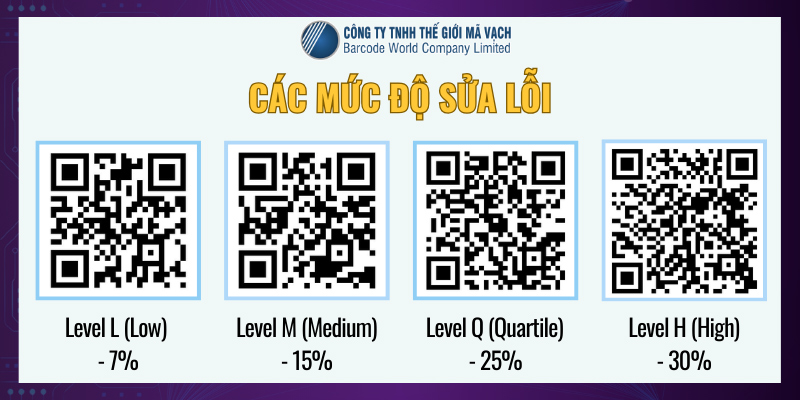 Các mức độ sửa lỗi của QR code