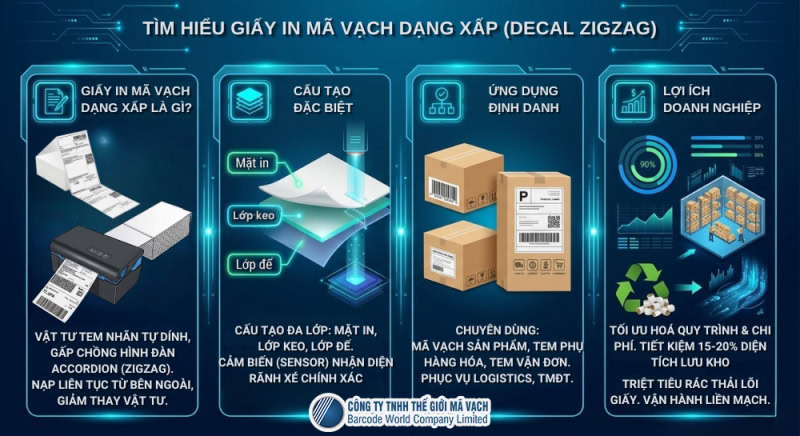 Cấu tạo và đặc điểm giấy decal in tem dạng xấp Cấu tạo và đặc điểm giấy decal in tem dạng xấp