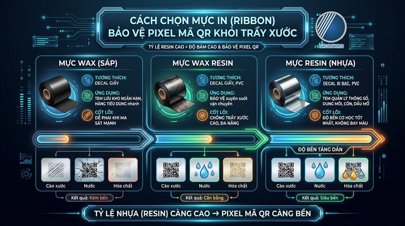 Chọn mực in tem QR đảm bảo độ bền Chọn mực in tem QR đảm bảo độ bền