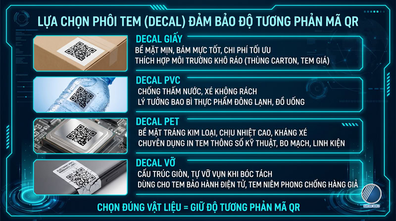 Chọn phôi tem (Decal) in tem QR phù hợp môi trường Chọn phôi tem (Decal) in tem QR phù hợp môi trường