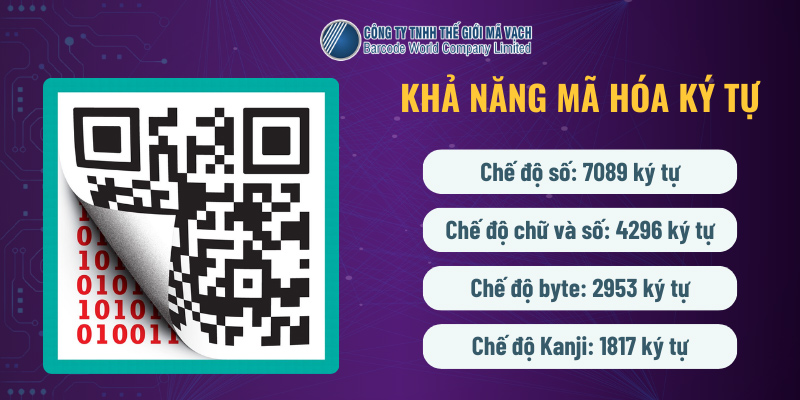 Khả năng mã hóa ký tự của QR code