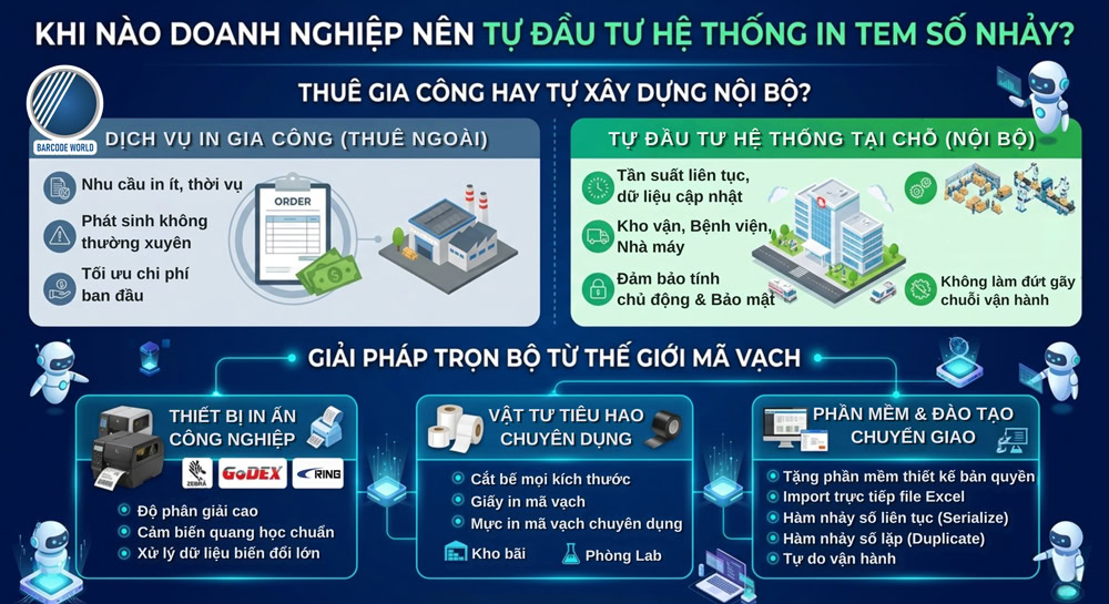Khi nào doanh nghiệp nên tự đầu tư máy in tem số nhảy Khi nào doanh nghiệp nên tự đầu tư máy in tem số nhảy