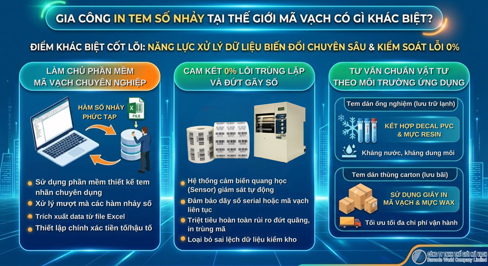 Sự khác biệt khi gia công in tem số nhảy tại Thế Giới Mã Vạch Sự khác biệt khi gia công in tem số nhảy tại Thế Giới Mã Vạch