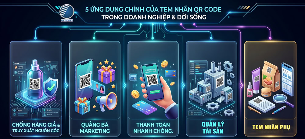 Tem nhãn QR code ứng dụng trong doanh nghiệp và đời sống Tem nhãn QR code ứng dụng trong doanh nghiệp và đời sống