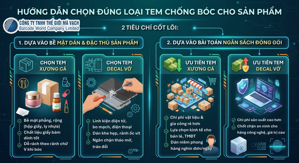 Cách chọn loại tem chống bóc phù hợp sản phẩm Cách chọn loại tem chống bóc phù hợp sản phẩm