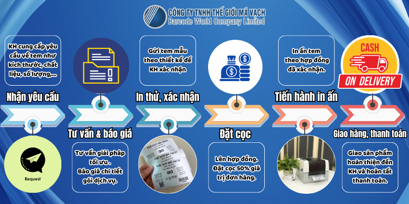 Quy trình đặt in tem bạc theo yêu cầu tại Thế Giới Mã Vạch