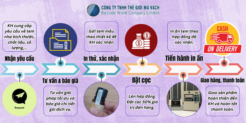 Quy trình đặt gia công in tem niêm phong vỡ 6 bước chuyên nghiệp