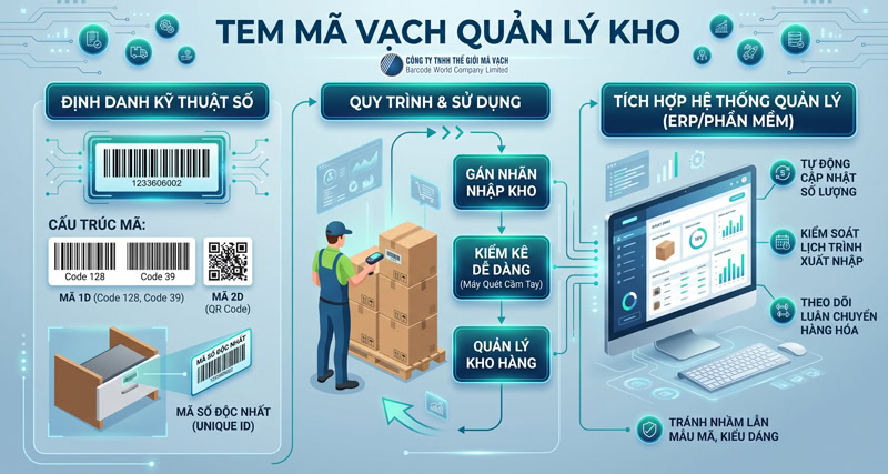 Tem mã vạch quản lý kho đồ gỗ nội thất Tem mã vạch quản lý kho đồ gỗ nội thất