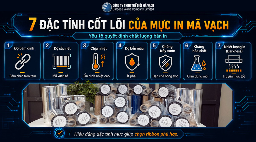Phân tích 7 đặc tính mực in mã vạch cốt lõi