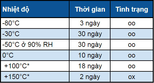 Nhãn Brother TZe Laminated có thể chịu được nhiệt độ từ -80°C đến +150°C