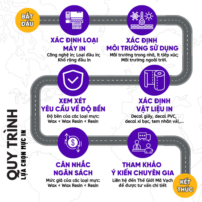 Quy trình lựa chọn mực in mã vạch