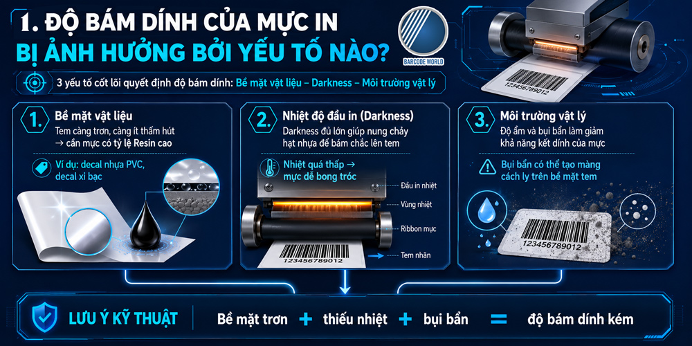 Những yếu tố ảnh hưởng độ bám dính của mực in mã vạch Những yếu tố ảnh hưởng độ bám dính của mực in mã vạch
