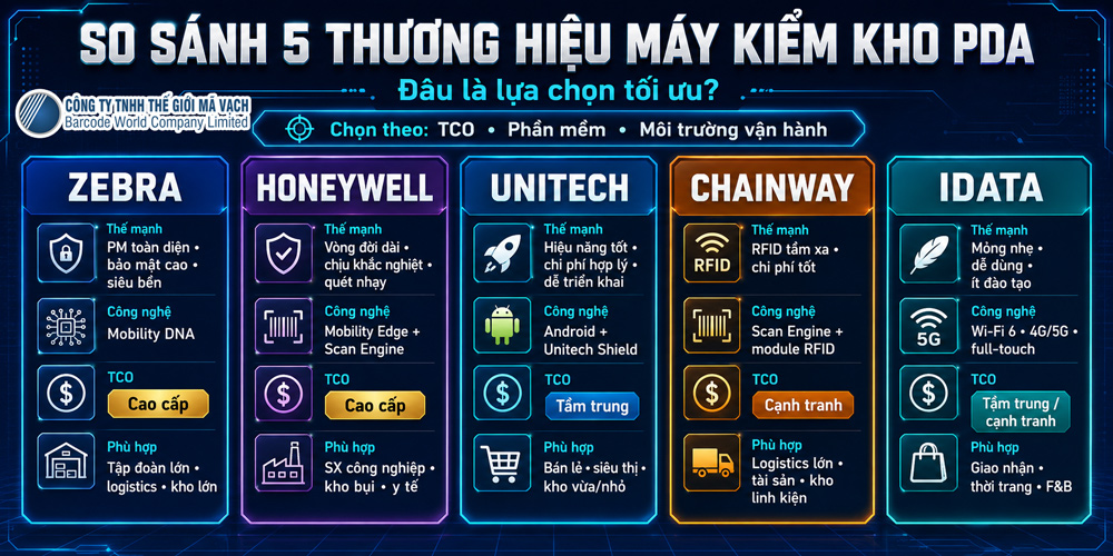 So sánh điểm mạnh 5 thương hiệu máy kiểm kho PDA So sánh điểm mạnh 5 thương hiệu máy kiểm kho PDA