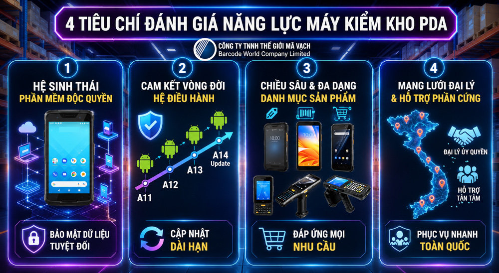 4 Tiêu chí đánh giá thương hiệu máy kiểm kho PDA 4 Tiêu chí đánh giá thương hiệu máy kiểm kho PDA