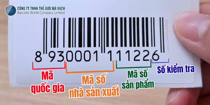 Mã vạch EAN-13 bao gồm 13 chữ số được chia thành 4 phần chính