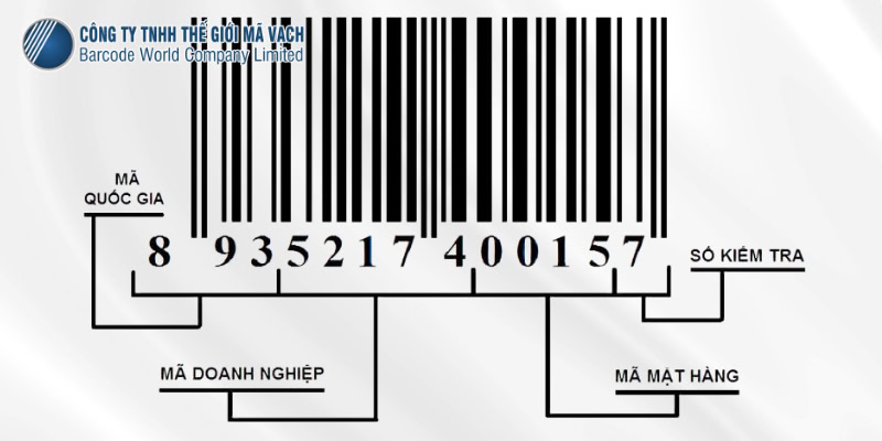 Ý nghĩa của mã vạch trong nhận diện sản phẩm