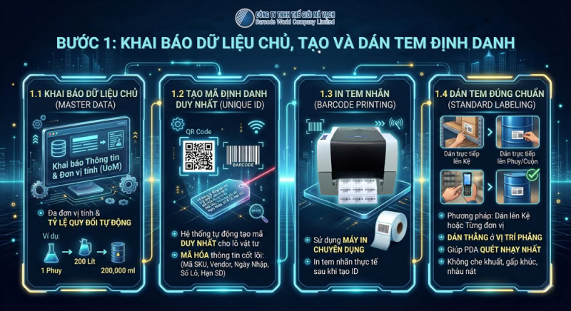 Bước 1: Khai báo dữ liệu chủ, Tạo và Dán tem định danh Bước 1: Khai báo dữ liệu chủ, Tạo và Dán tem định danh