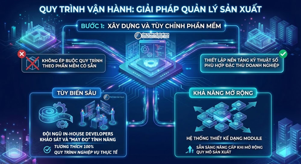 Xây dựng và tùy chỉnh phần mềm theo nhu cầu sử dụng của từng doanh nghiệp Xây dựng và tùy chỉnh phần mềm theo nhu cầu sử dụng của từng doanh nghiệp