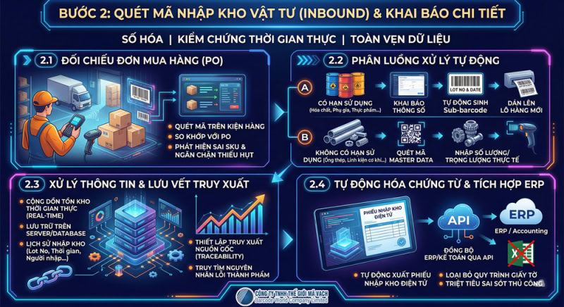 Bước 2: Quét mã Nhập kho Vật tư & Khai báo chi tiết Bước 2: Quét mã Nhập kho Vật tư & Khai báo chi tiết