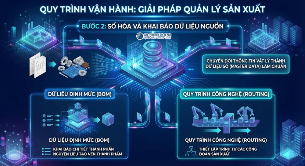 Số hóa và Khai báo dữ liệu nguồn Số hóa và Khai báo dữ liệu nguồn