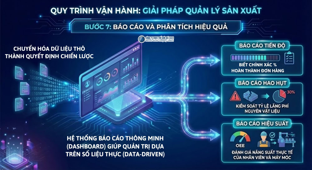 Báo cáo và Phân tích hiệu quả buoc 7 quy trinh van hanh giai phap quan ly san xuat bang ma vach