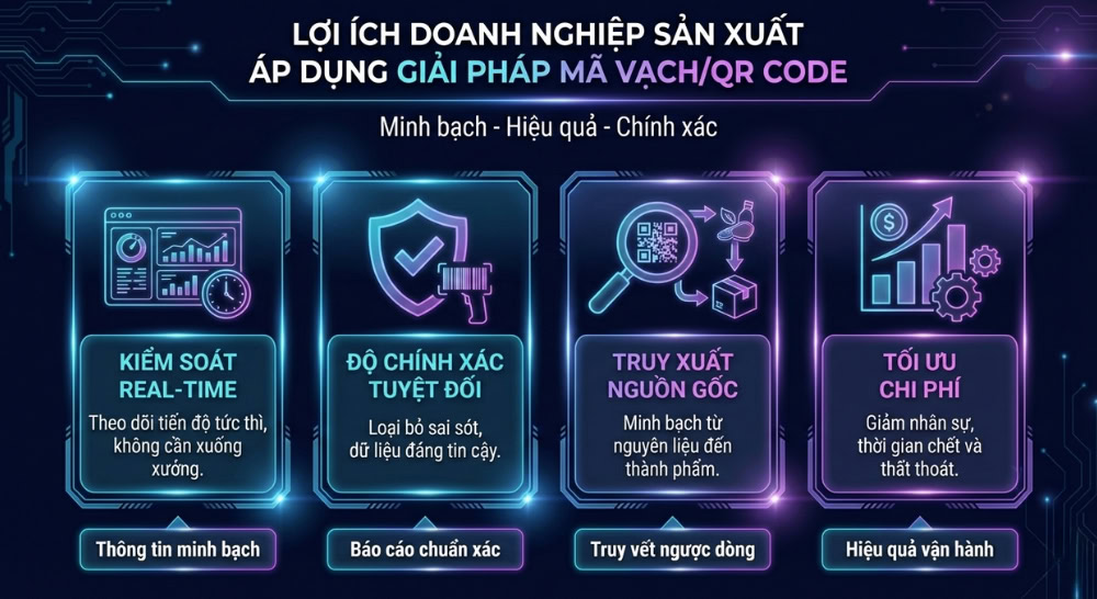 Lợi ích doanh nghiệp sản xuất nên áp dụng giải pháp quản lý bằng mã vạch Lợi ích doanh nghiệp sản xuất nên áp dụng giải pháp quản lý bằng mã vạch