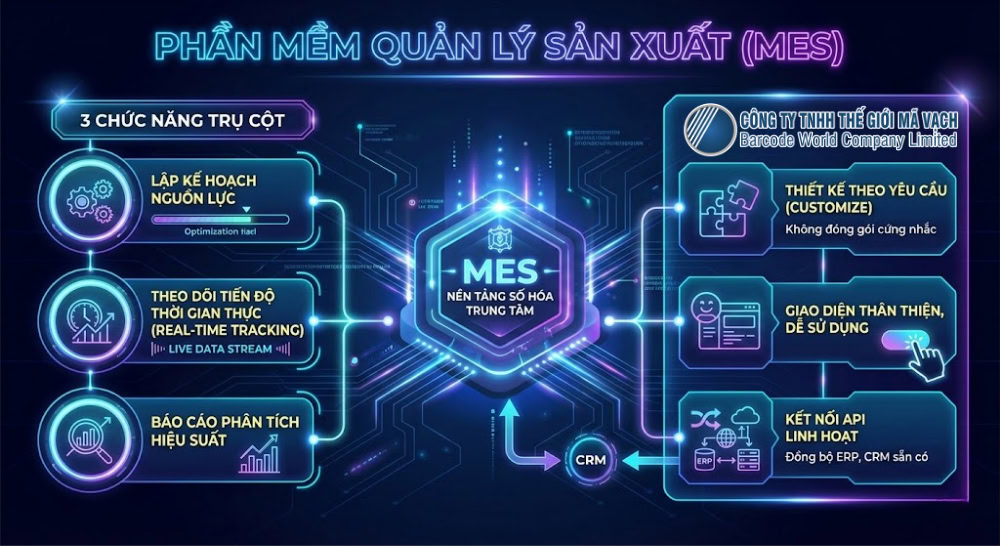 Phần mềm quản lý sản xuất (MES) Phần mềm quản lý sản xuất (MES)