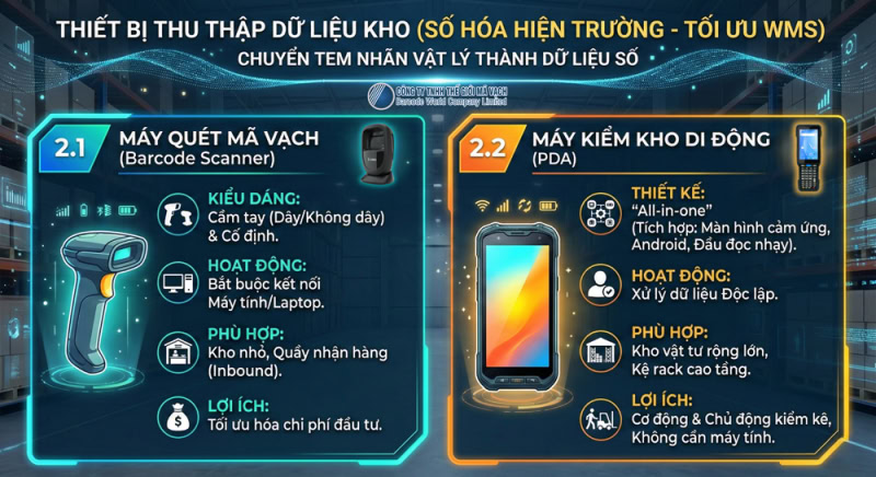 Trang bị máy quét và máy kiểm kho quản lý kho nguyên vật liệu bằng mã vạch Trang bị máy quét và máy kiểm kho quản lý kho nguyên vật liệu bằng mã vạch