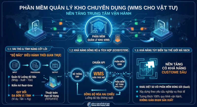 Trang bị phần mềm quản lý kho nguyên vật liệu bằng mã vạch Trang bị phần mềm quản lý kho nguyên vật liệu bằng mã vạch