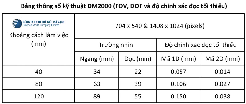 Bảng thông số kỹ thuật DM2000 (FOV, DOF và độ chính xác đọc tối thiểu)