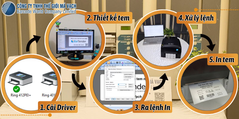 Quy trình thiết kế và in một con tem gồm 5 bước