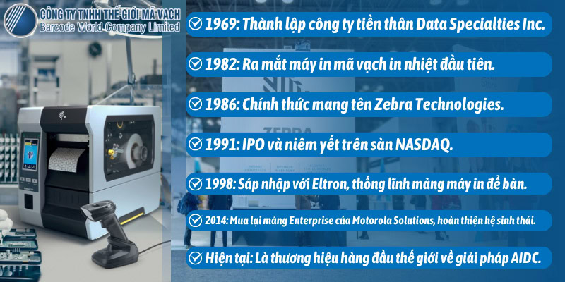 Lịch sử của Zebra Technologies