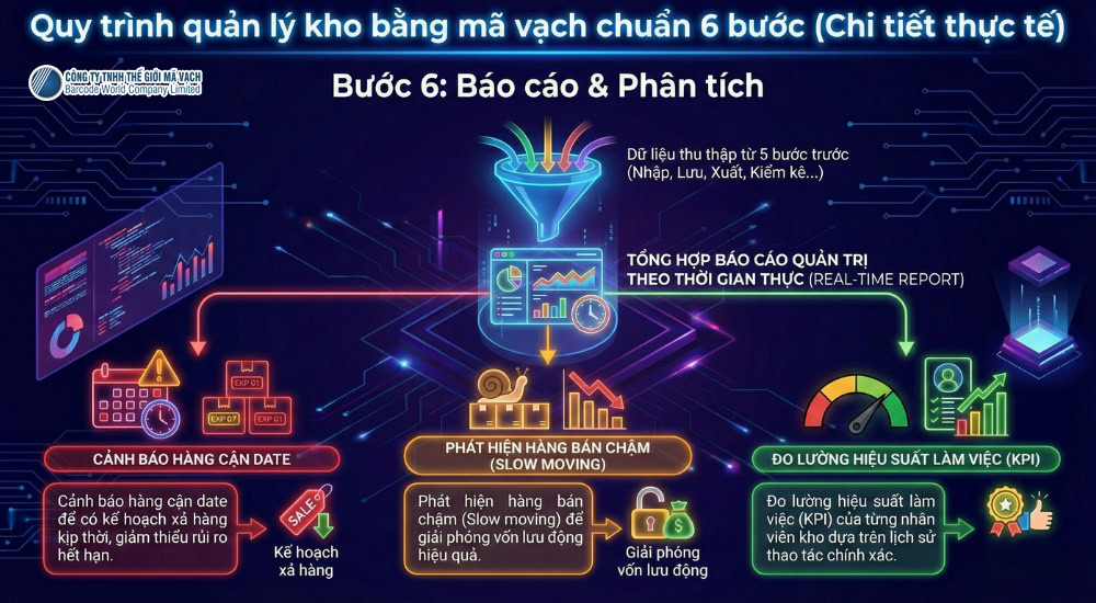 Bước 6: Phần mềm báo cáo và phân tích Bước 6: Phần mềm báo cáo và phân tích