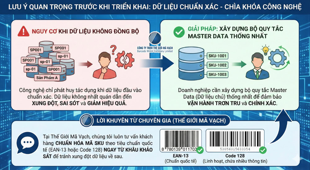 Cần chuẩn hóa chính xác trong giải pháp quản lý kho Cần chuẩn hóa chính xác trong giải pháp quản lý kho