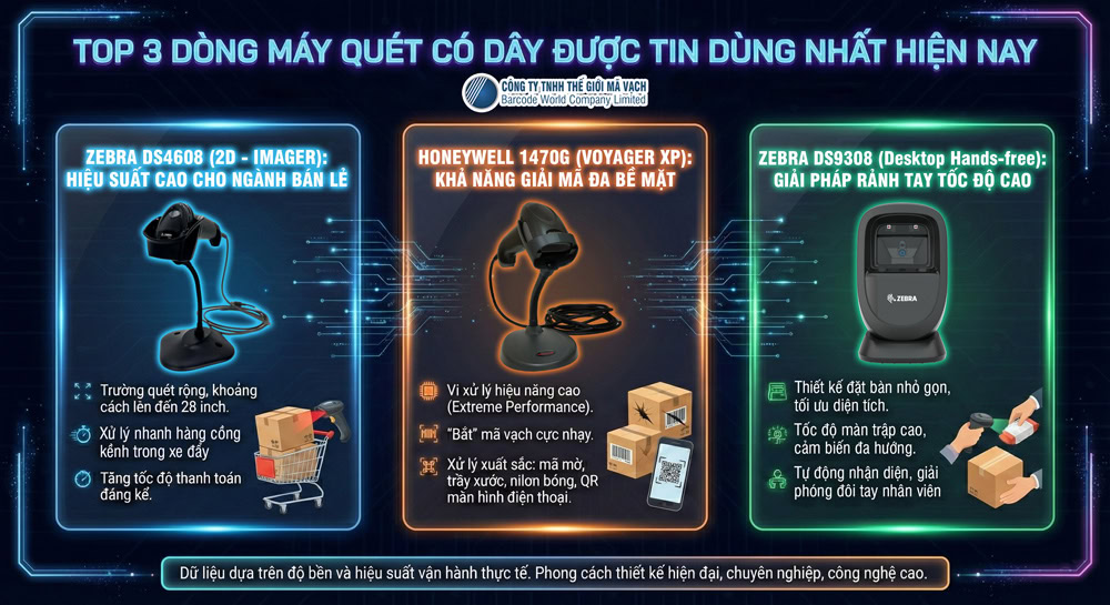 Top 3 máy quét mã vạch có dây được tin dùng nhất Top 3 máy quét mã vạch có dây được tin dùng nhất