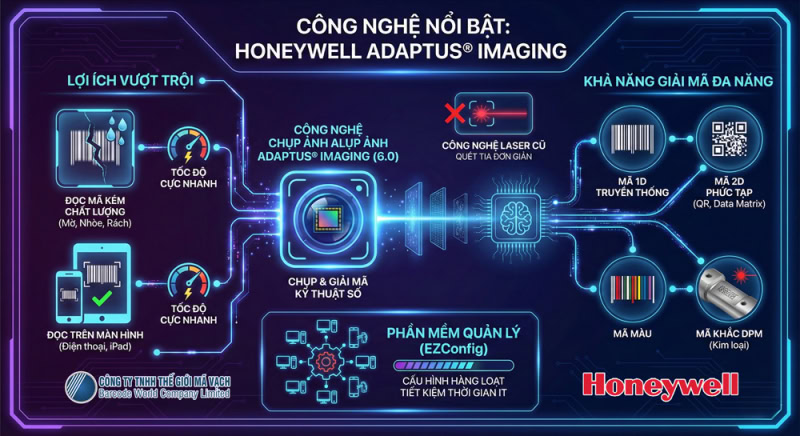 Công nghệ quét ảnh Adaptus Imaging độc quyền của Honeywell Công nghệ quét ảnh Adaptus Imaging độc quyền của Honeywell
