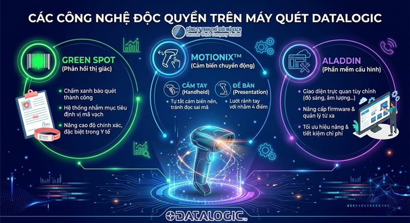 Các công nghệ độc quyền trên máy quét Datalogic Các công nghệ độc quyền trên máy quét Datalogic