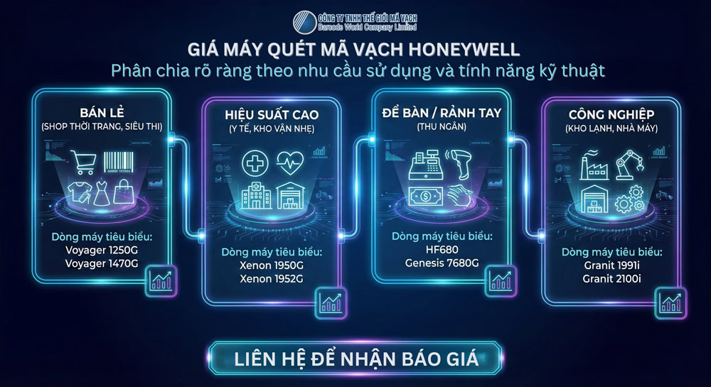Giá máy quét mã vạch Honeywell Giá máy quét mã vạch Honeywell